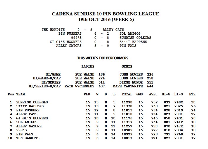 Results and tables