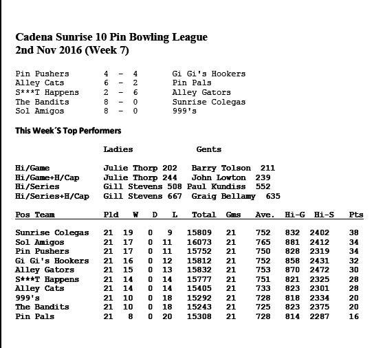 tenpin-results-week-7