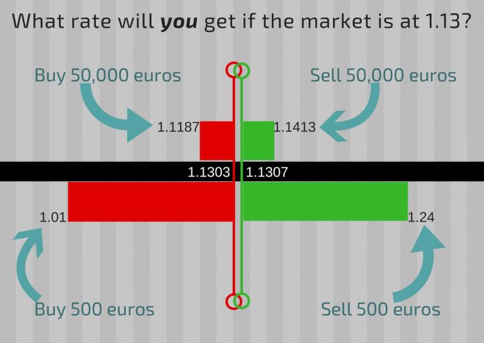 www.thecurrencyexchange.co.uk