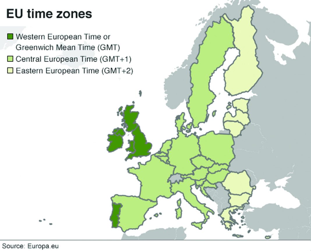 Clocking Brexit