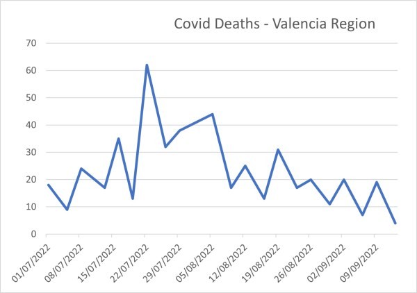 Covid deaths