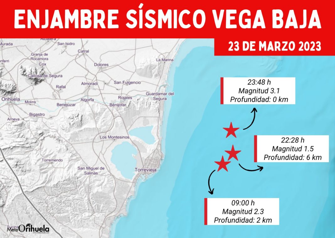 THIRD EARTHQUAKE HITS!