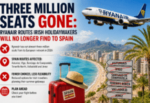 Three Million Seats Gone: Ryanair Cuts Hit Spain Routes for Irish Holidaymakers The budget airline has scaled back operations across Ireland and key Spanish destinations, leaving holidaymakers with reduced choice and potentially higher fares on some of the most popular sun routes.