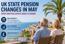 UK State Pension Changes in May: What British Expats Need to Know British expats receiving the UK State Pension—particularly those living in Spain and across Europe—will see a noticeable increase in their payments from May, as the 2026/27 uprating fully takes effect.