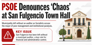 PSOE denounces “chaos” at San Fulgencio Town Hall after municipality is left without auditor